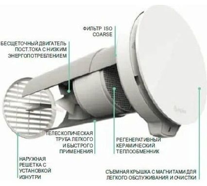 Вентиляционная установка (рекуператор) Aspira ASPIRVELO 2.0 SMART WI-FI диаметр 160 мм AP19992