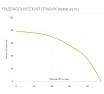 Скважинный насос AQUARIO ASP3E-65-75 с встроенным конденсатором, кабель 1.5 м 3366