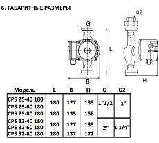 Циркуляционный насос Smart Install CPS 32-40 180 1x230В 50Гц 58105S