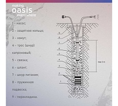 Вибрационный насос Oasis VS 0,42/60-10