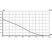 Вентилятор крышный центробежный ERA PRO ERF 250