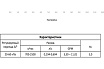 Регулятор перепада давления MVI 20-60 кпа ду25 (1") BL.530.06
