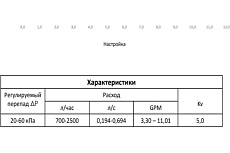 Регулятор перепада давления MVI 20-60 кпа ду25 (1&quot;) BL.530.06