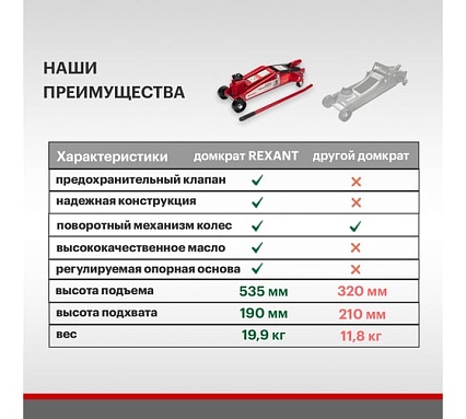 Гидравлический подкатной домкрат Rexant 3т с высоким подъемом suv 80-0606