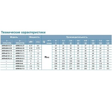 Скважинный насос LEO 4XR 6/15-1.5 1267