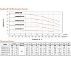 Многоступенчатый насос LEO EMH 12-5\5, 3,0 кВт, 380В, Qmax. 18 m3h, Hmax. 64,5 m 2177