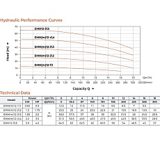 Многоступенчатый насос LEO EMH 12-5\5, 3,0 кВт, 380В, Qmax. 18 m3h, Hmax. 64,5 m 2177