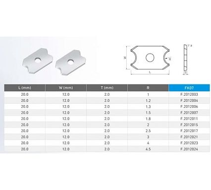 Нож сменный FHONK циклёвочный 20x12x2 R=2 HW (упаковка 10шт) 201220R2FK07-10