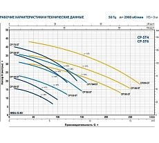 Насос Pedrollo CPm 200-ST6 44CP200I16A1