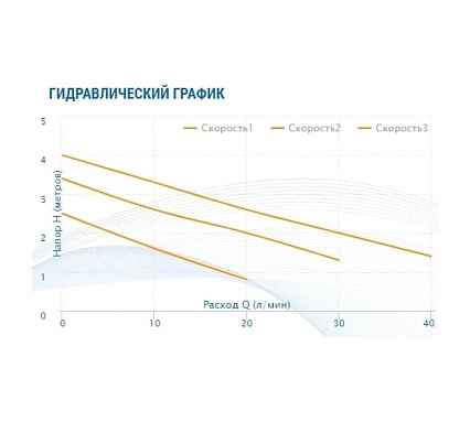 Насос AQUARIO Ac 254-180 5354