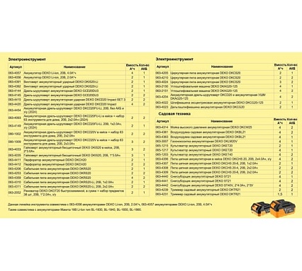 Аккумуляторная виброприсоска для укладки плитки Deko DKTT20, 20В, 2x2.0Ач, в кейсе 063-4377