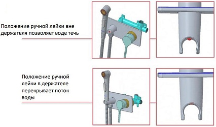 Смеситель для биде Jacob Delafon Elate E25838-CP с внутренней частью, хром