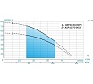 Скважинный насос AQUARIO с плавным пуском ASP1С-50-90(P) кабель 35 м 3050