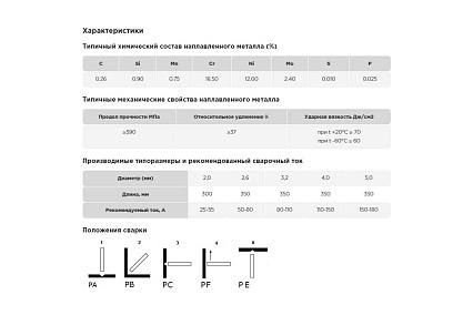 Электроды E 316L-16 3.2x350 мм, 2 кг VAC-PAC Alfa Global A-3-316L16-32-2
