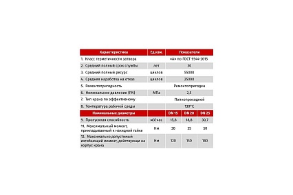 Шаровой угловой кран с накидной гайкой STI для котлов, Г/Г, 15 ТТ000018037