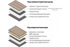Пленочный электрический теплый пол ТеплоСофт 5 метров ширина 100 см Qterm100 5метров