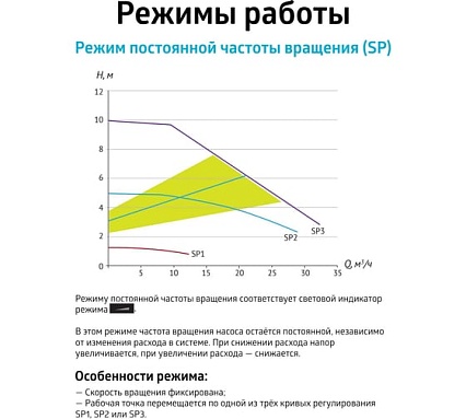 Насос циркуляционный (отопление) UNIPUMP PFE 65-100 340 74913