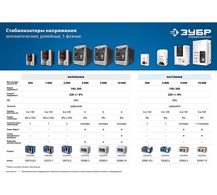 Автоматический стабилизатор напряжения Зубр Профессионал 10000ВА 59387-10