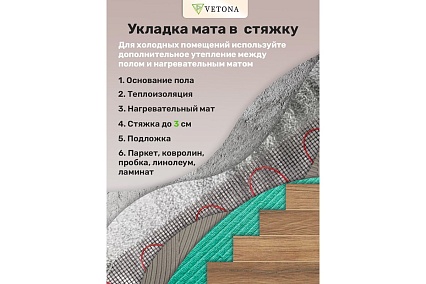 Мат нагревательный VETONA 150 Вт/1.0 м2 096414