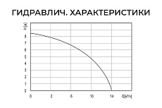 Дренажный насос Termica 900 Вт DW 900 84108085