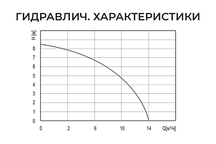 Дренажный насос Termica 900 Вт DW 900 84108085