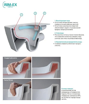 Подвесной унитаз VitrA Sento 7748B003-0075