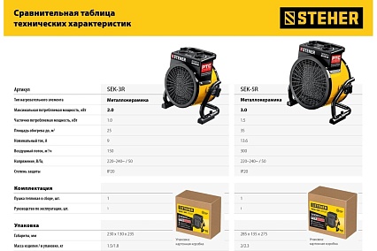 Электрическая тепловая пушка Steher 2 кВт, МКН SEK-3R