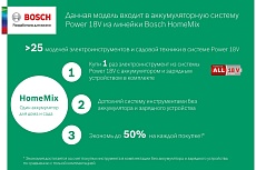 Ударная дрель-шуруповерт Bosch AdvancedImpact 18В Quick Snap 0.603.9A3.401
