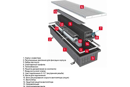 Встраиваемый внутрипольный конвектор Techno Power Vent с решеткой KVZVh 270-130-1400 RH07000629