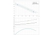 Погружной фекальный насос Dreno Pompe COMPATTA 32 M/G 2000024