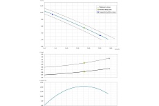 Погружной фекальный насос Dreno Pompe COMPATTA 32 M/G 2000024