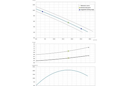 Погружной фекальный насос Dreno Pompe COMPATTA 32 M/G 2000024