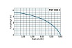Погружной насос для сточных вод Trotec TWP11025E 4610000060
