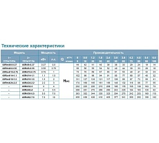 Скважинный насос LEO 4XR 4/14-1.1 1075