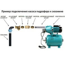 Станция водоснабжения Omnigena JET 100A (большой) бак 24 л 00000368