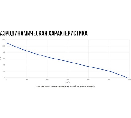Установка вентиляционная приточная Naveka Node4- 250(50m)/VEC(B250),E15(PTC) с пультом Z031 УН-00009461