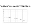 Скважинный насос Termica 30 м 370 Вт 3SQ 3/65 84855033