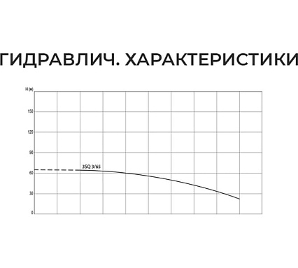 Скважинный насос Termica 30 м 370 Вт 3SQ 3/65 84855033