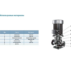 Вертикальный циркуляционный насос LEO с линейным расположением патрубков LPP 100-25-15/4, 15,0 кВт, 380В, Qmax. 186,0 m3h, Hmax. 28 m 1968