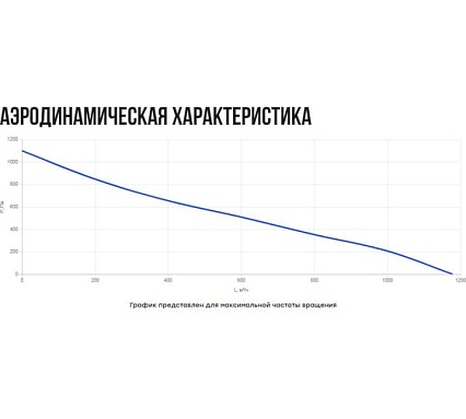 Установка вентиляционная приточная Naveka Node4- 250(50m)/VEC(B250),E15(PTC) с пультом TS4 УН-00010454