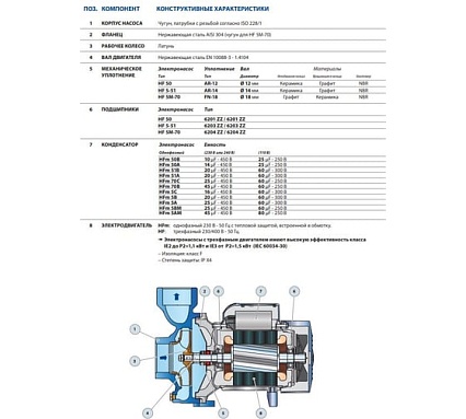 Насос Pedrollo HF 5 С 47HF5T0CA