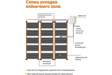Теплый пол инфракрасный Манотек 100 см, с механическим терморегулятором, 3 метра infra_pol_100_3_rtc70.26