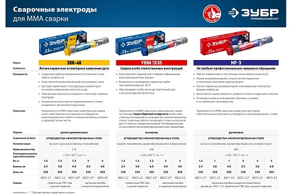 Электроды сварочные Зубр УОНИ 13/55, с основным покрытием, 4х450 мм, 5 кг 40025-4.0