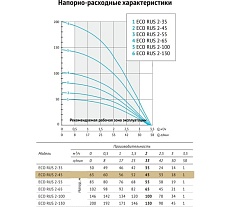 Погружной скважинный насос UNIPUMP ECO RUS 2-45 (0,55 кВт, 1 м) 67076