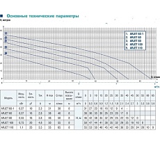Центробежный насос AquamotoR ARJET 60-1 AR152009