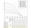 Погружной насос UNIPUMP БЦП 3,5-0,5-110 (1300 Вт,1 м) ном Q1,8 м3/ч-110 37238