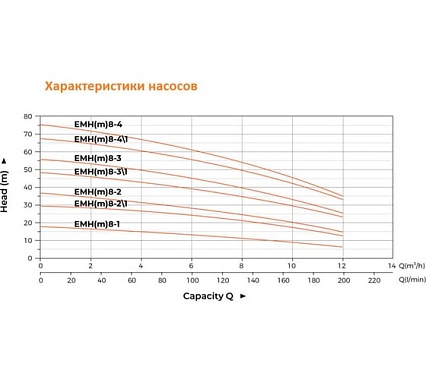 Многоступенчатый насос LEO EMH 8-3 1522