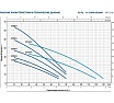 Насос Pedrollo 4 CRm 80 43CR08D4A1