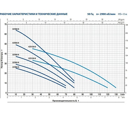 Насос Pedrollo 4 CRm 80 43CR08D4A1