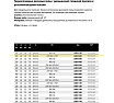Пила дисковая Freud 250x2.8х30 мм, Z16+4, HM LM03 0200